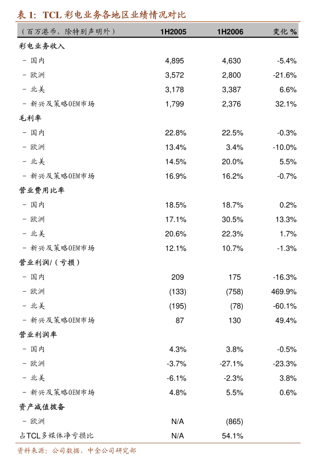 百聯(lián)股份發(fā)布2024年日常關(guān)聯(lián)交易回顧及2025年廚具衛(wèi)具類(lèi)關(guān)聯(lián)交易預(yù)計(jì)公告